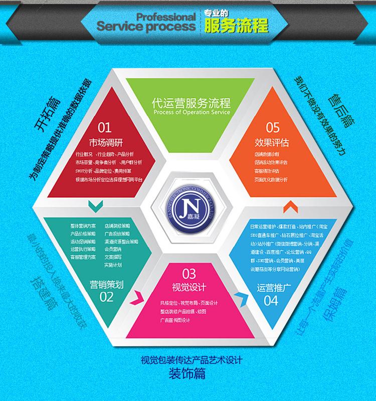嘉凝電商代運營 專業設計服務助力品牌視覺升級