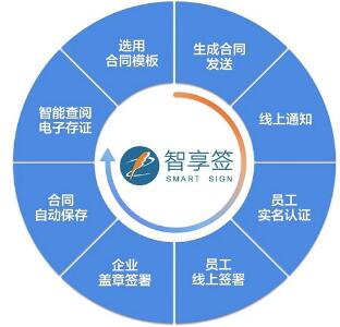 電子合同簽署獲人社部認可，中智智享簽助力企業高效安全云管理